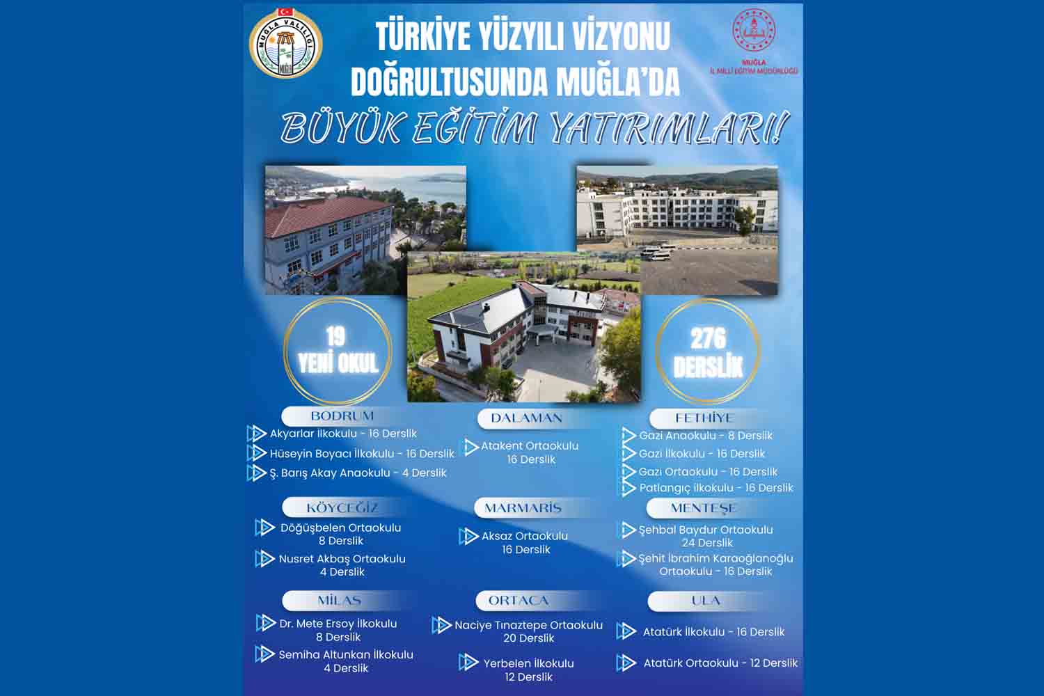 Türkiye Yüzyılı Vizyonu Doğrultusunda Muğla’da 2,5 Milyar TL’lik Eğitim Yatırımı