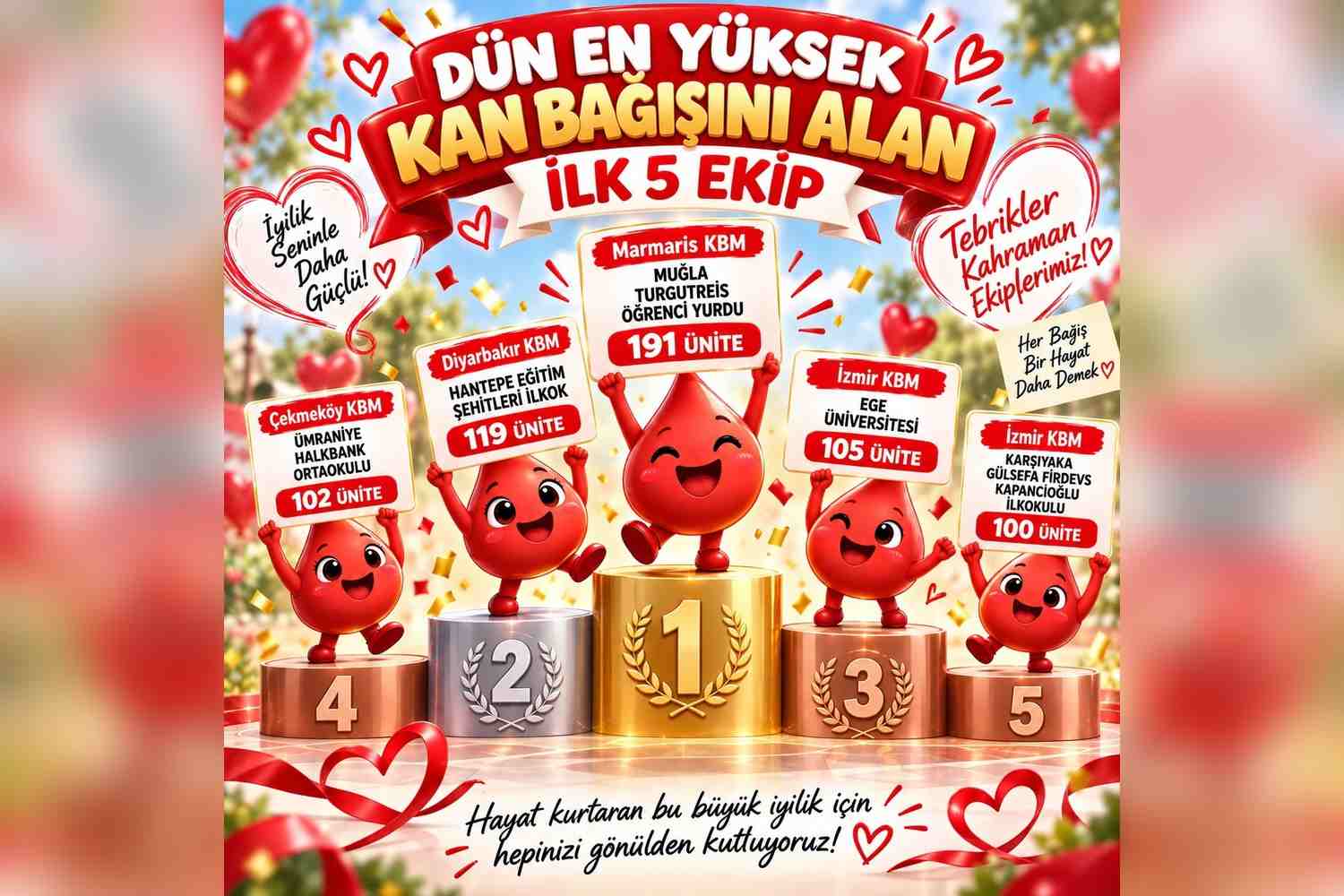 Muğla’dan Kan Bağışında Rekor: 191 Ünite Kan Bağışıyla Türkiye Birinciliği